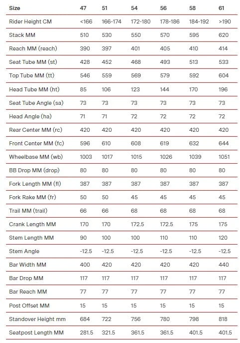 BMC Kaius 01 THREE 2023 12 BMC Kaius 01 THREE 2023 - Image 10